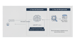 esquema_rag_proc