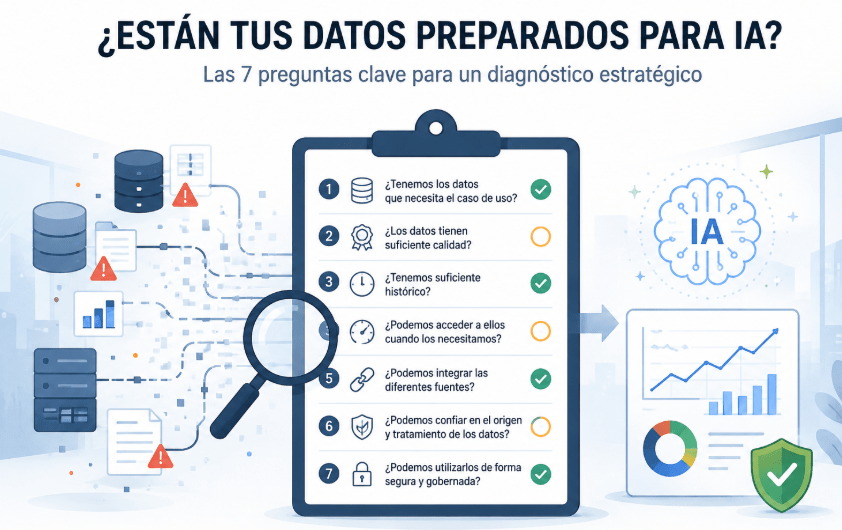 Datos preparados para hacer un proyecto de IA: 7 preguntas clave para evaluar la calidad y disponibilidad de los datos